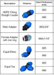 Fitting PP or HDPE PN20