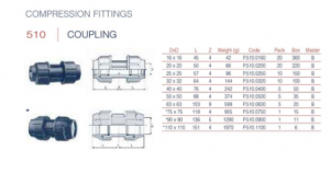 Poly compression fitting for water